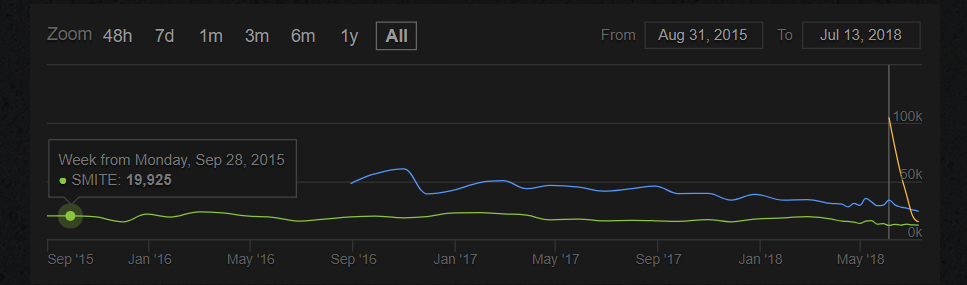 Cuisine Royale Steam Charts